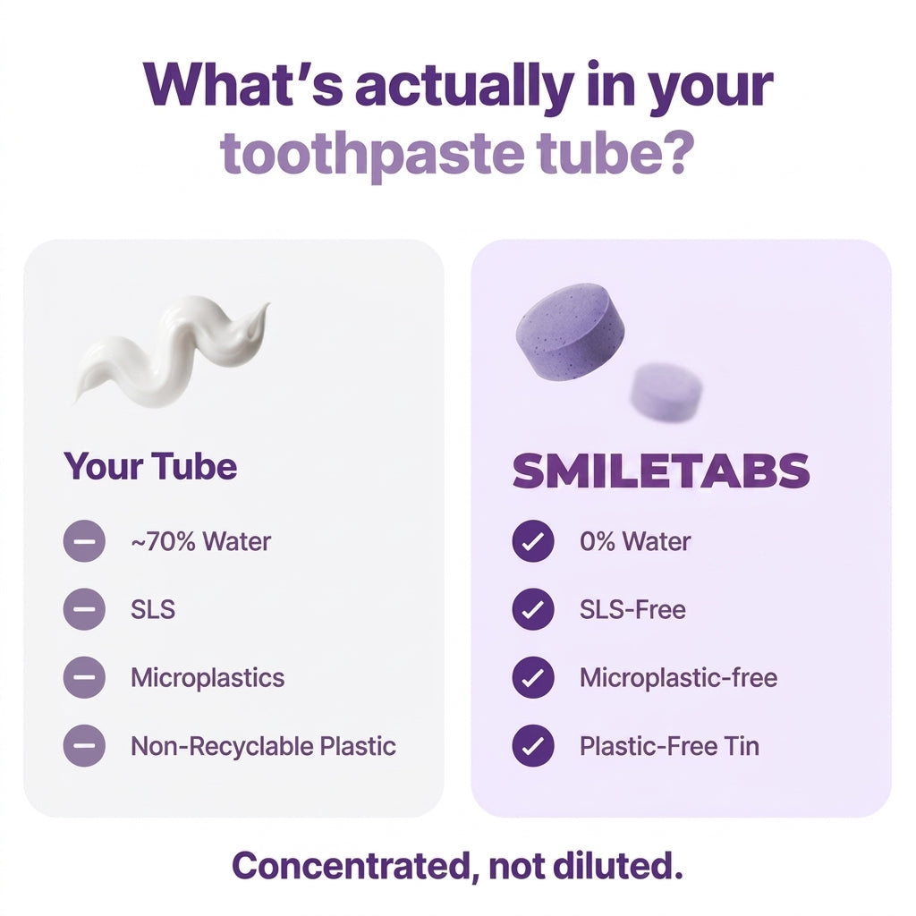 SmileTabs® Purple Toothpaste Tablets